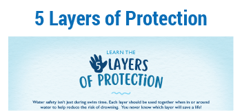 5 Layers of Protection_1